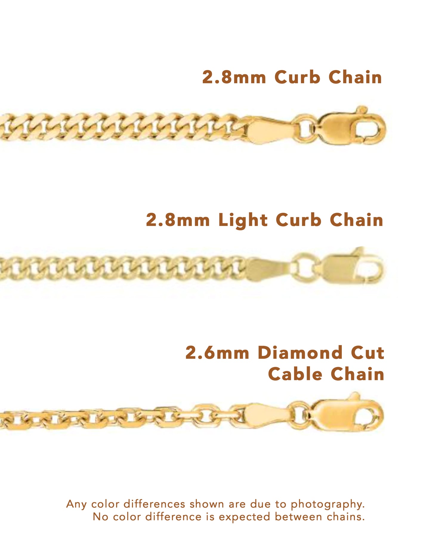 Build Your Own Chain